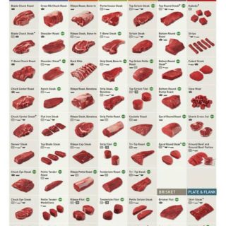 Beef cuts and recommended cooking methods Handy guide! Download full size and print from the website
