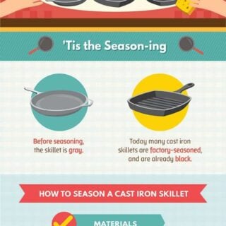 How to Care for your Cast Iron Skillets. A great guide which you can print off and keep or pop in with a pan when you give a skillet to a friend as a gift! Please go to website to print full image.